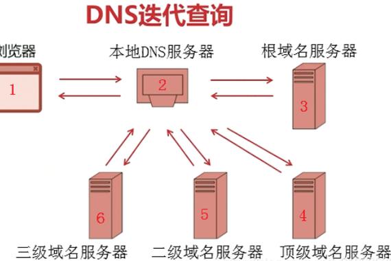 如何轻松设置DNS地址以优化网络体验？-图2