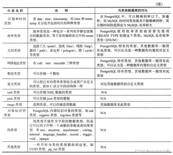 PGSQ报错究竟是什么原因导致的？-图3