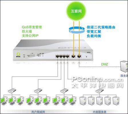 如何在CentOS上成功搭建VPN服务器？-图2