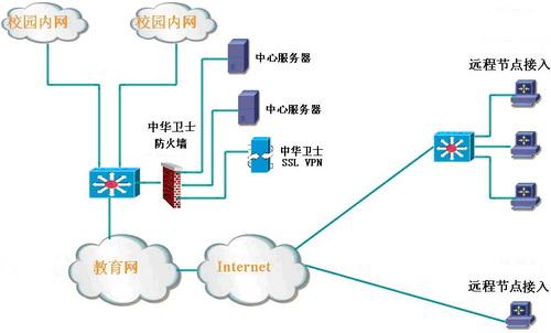 如何在CentOS上成功搭建VPN服务器？-图3