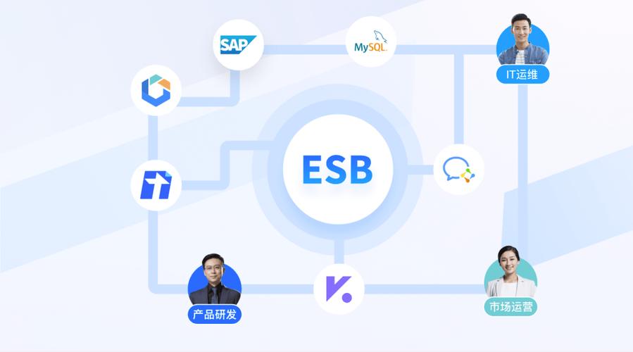 ESB报错，如何快速定位并解决问题？-图3