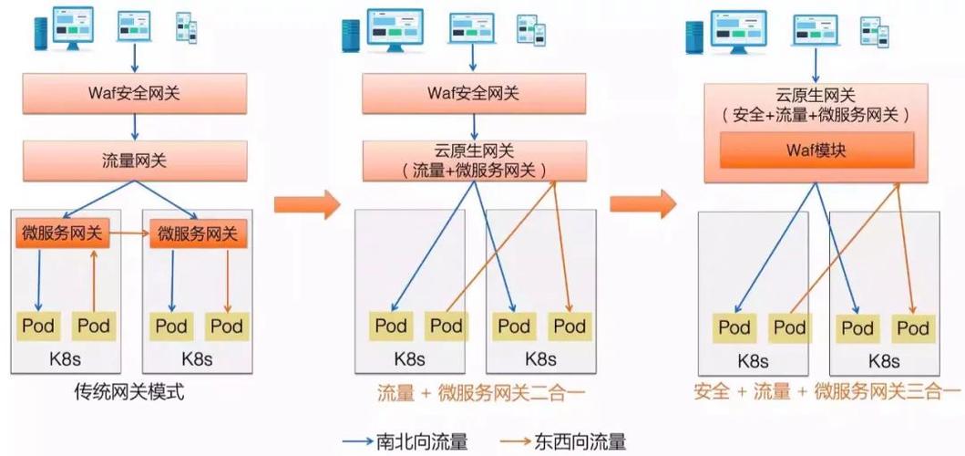 如何在CentOS上安装和配置HAProxy？-图2