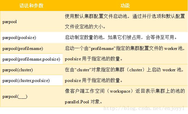 为什么在使用Parfor时遇到错误？如何解决这个问题？-图1