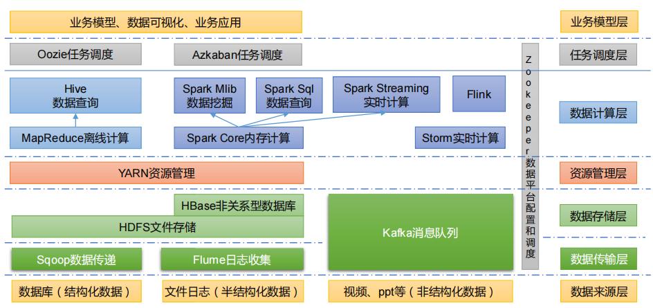 如何在CentOS上搭建Hadoop集群？-图3