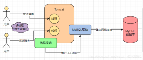 如何正确启动MySQL服务？-图3