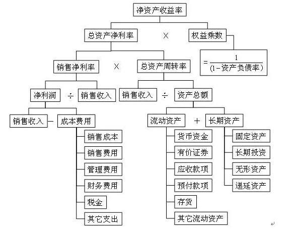 如何计算增长率？-图3