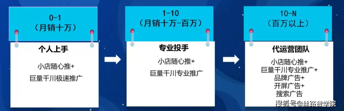 0粉真的可以投千川吗？-图3