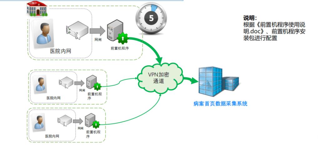 HQMS系统报错的原因及解决方法是什么？-图1