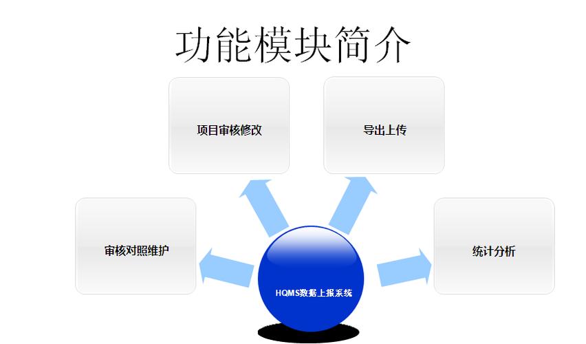 HQMS系统报错的原因及解决方法是什么？-图2