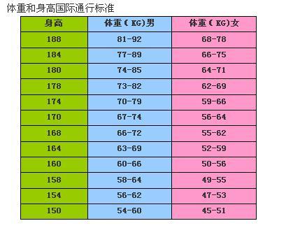 如何计算bmi-图3