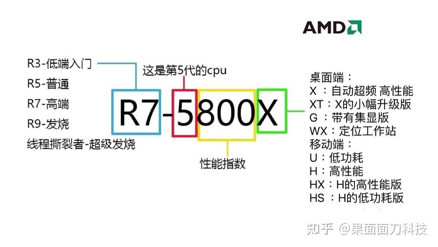 如何查看CPU型号？-图1