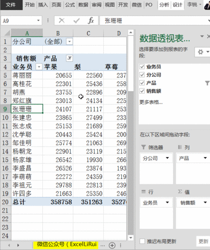 如何对数据透视表进行排序？-图2