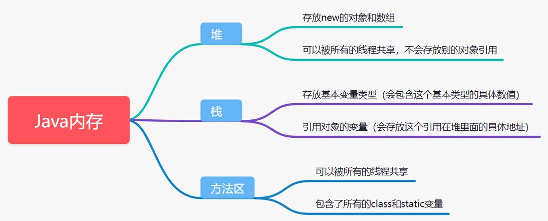 如何有效解决refvar报错的问题？-图2