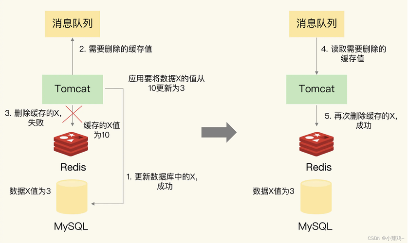 如何在CentOS 7上安装和配置Redis？-图2