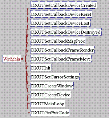 dxutcreatedevice 报错，如何解决？-图1