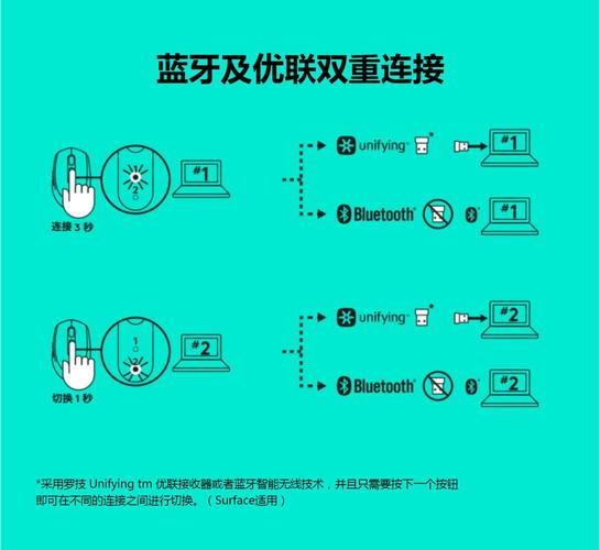 无线鼠标如何连接电脑？详细步骤解析-图2