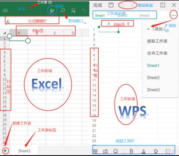 如何有效学习并掌握WPS办公软件？-图2