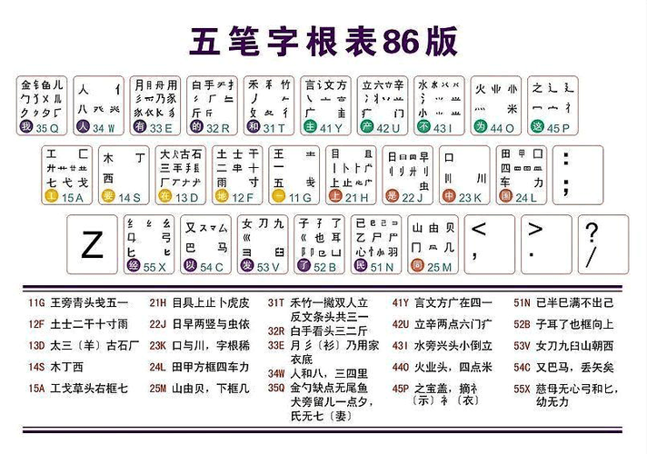 如何在CentOS 7上安装和使用五笔输入法？-图1