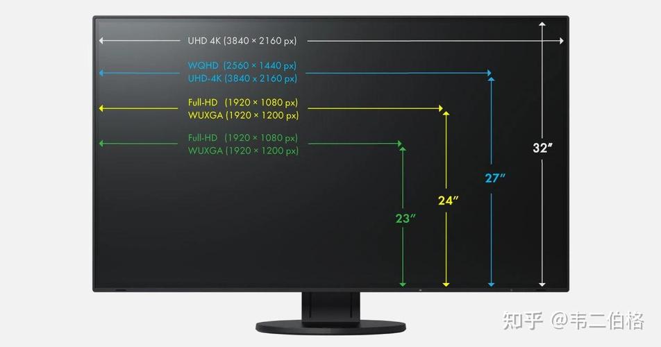 如何正确选择和理解显示器尺寸？-图2