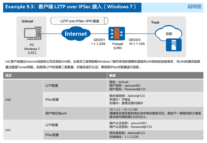 如何在CentOS上配置IPsec以支持L2TP协议？-图2