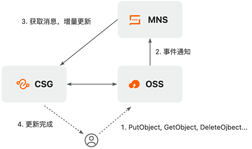 ossutil报错-图1