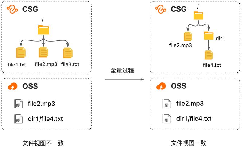 ossutil报错-图3