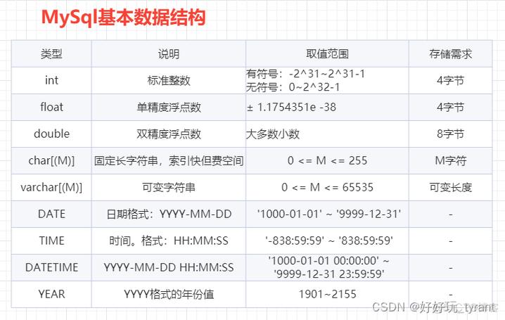 如何解决文章中提到的‘num 报错’问题？-图1