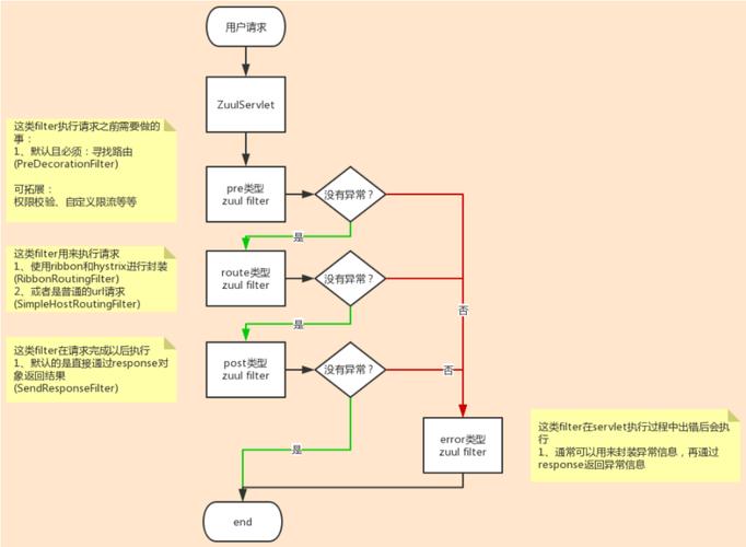 Zuul出现报错，该如何解决？-图1