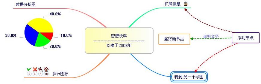 ThinkingExpress报错，该如何解决？-图2