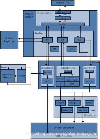 如何在CentOS上安装和使用Docker CE？-图2