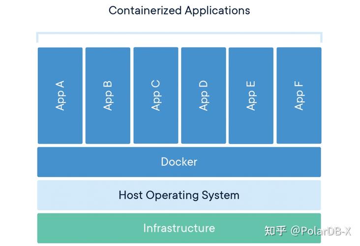 如何在CentOS上安装和使用Docker CE？-图3