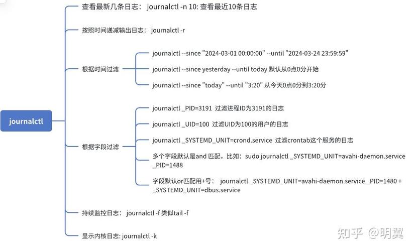 CentOS操作记录，如何高效管理和追踪Linux系统操作？-图3