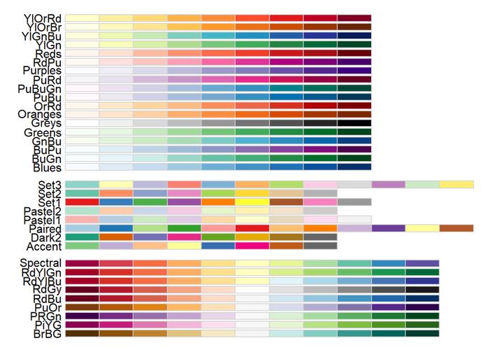 为何我的 ColorAccent 会报错？-图2