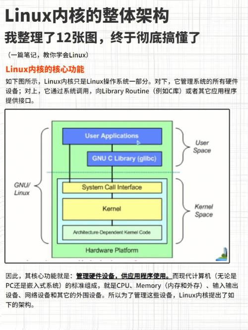 如何优化 CentOS Linux 内核以提升系统性能？-图2