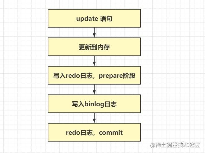 如何在CentOS系统中查看MySQL日志？-图3