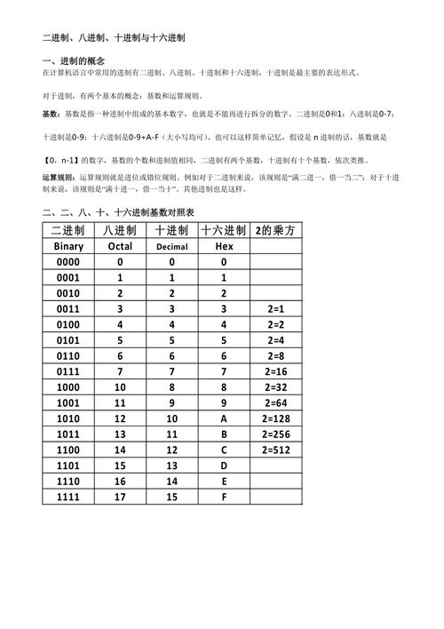 如何将二进制数转换为十进制数？-图2