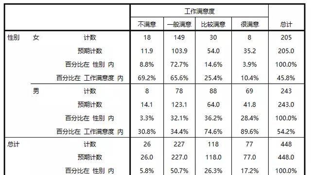 为何我的SPSS分析总是报错？解决方法详解！-图2