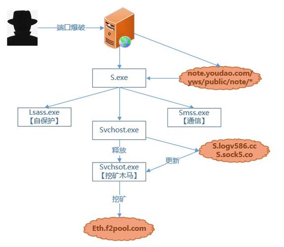 lsass 报错是什么原因导致的？-图2