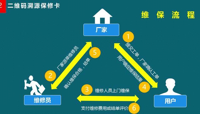 如何鉴定CentOS系统故障？-图3