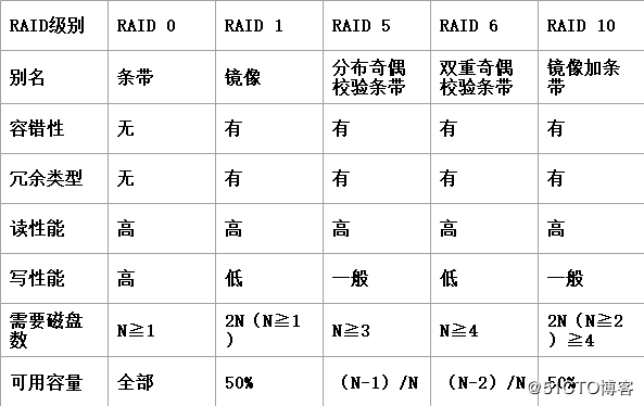 如何设置和管理CentOS系统中的磁盘配额？-图1