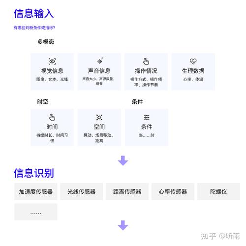 如何有效利用AI技术？-图2