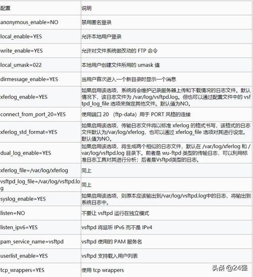 centos vsftpd配置-图1