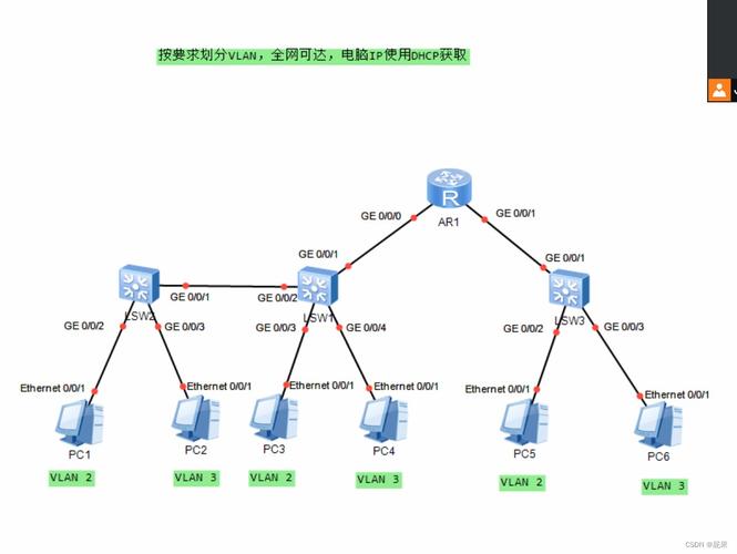 如何在CentOS系统中进行路由配置？-图1