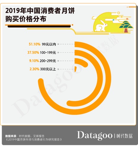 报错51.10是什么意思？如何解决这个问题？-图3