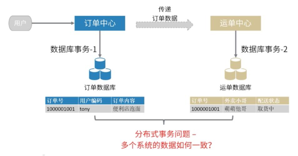 如何解决Atomikos报错问题？-图2