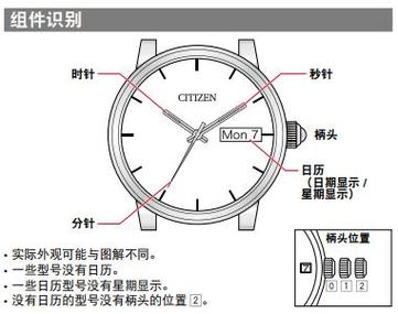 如何掌握调整技巧？-图1