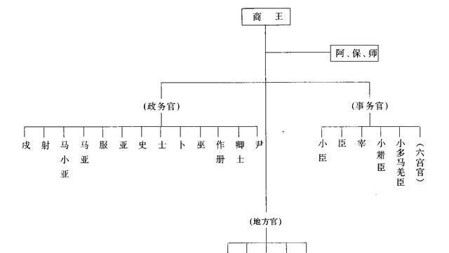 如何进行有效的分配？-图2