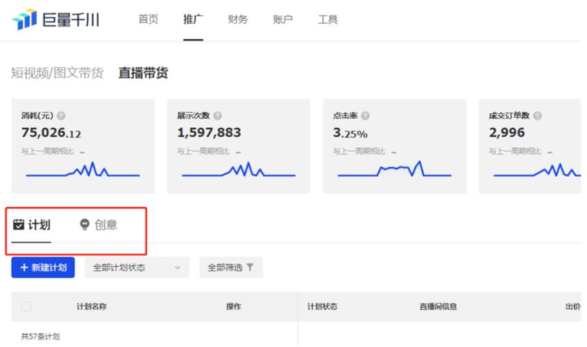 如何评估巨量千川涨粉投放的效果？-图3