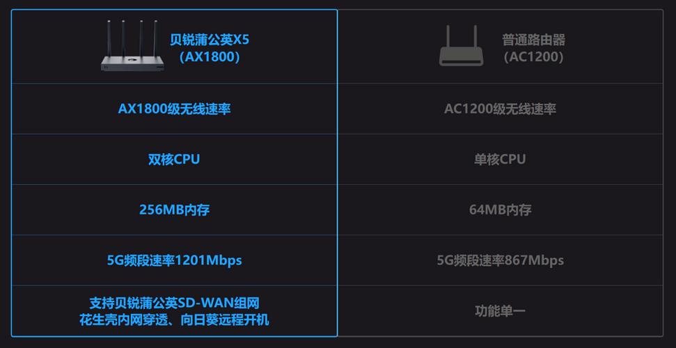 如何在CentOS系统中配置双IP地址？-图2