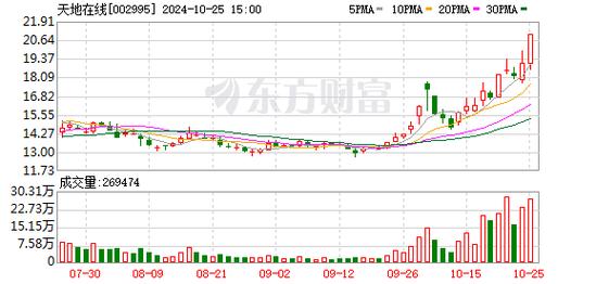 遇到13.02.00报错，该如何解决？-图3